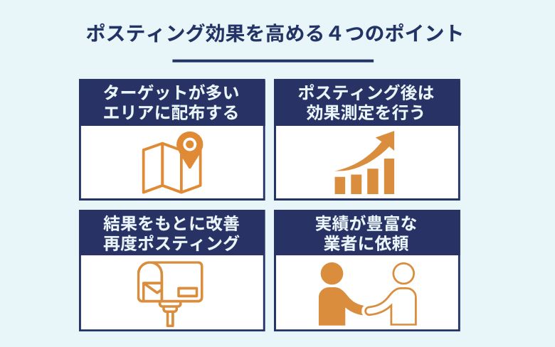 便利屋のポスティング効果を高める４つのポイント