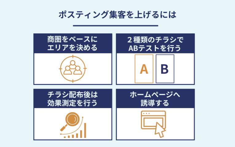 ポスティング集客を上げるには