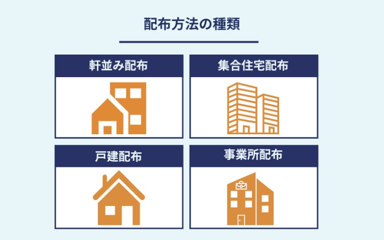 配布方法の種類