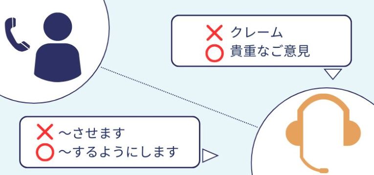 クレームにおける言葉遣い