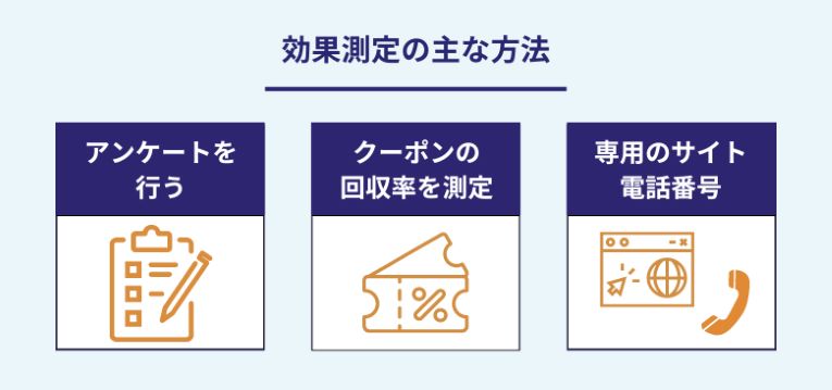 効果測定の主な方法