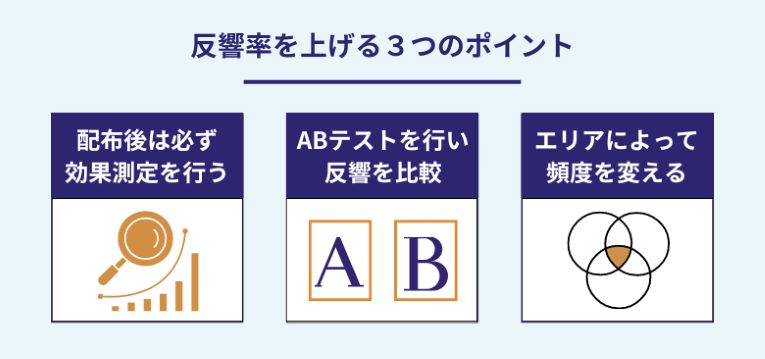 反響率を上げる３つのポイント