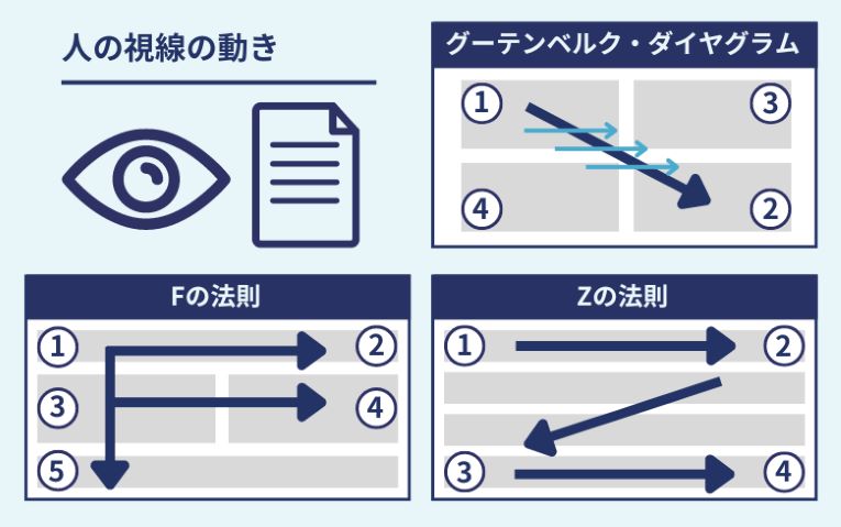 人がものを見る時の視線の動き