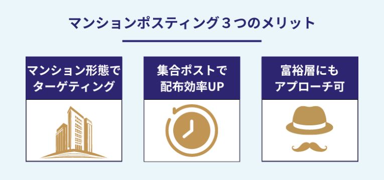 マンションポスティング３つのメリット