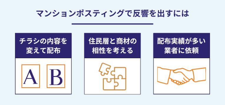 マンションポスティングで反響を出すには